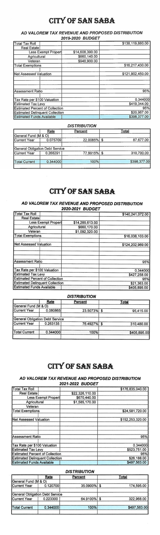 San Saba Texas to the Pecan Capital of the World